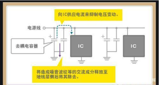 「黑金剛電容」電容是怎么放大電壓的？