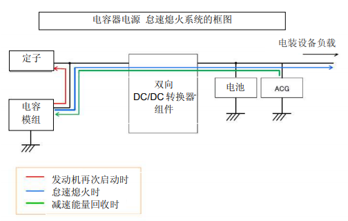 Nippon Chemi-Con:為滿足車載用途，開始増產(chǎn)低電阻超級電容器